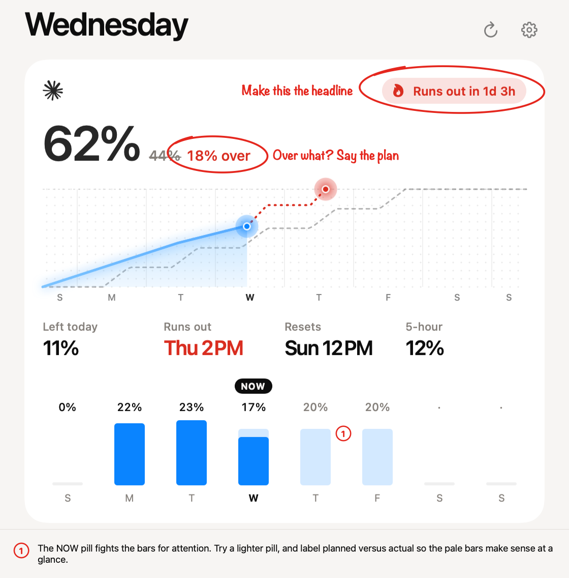A screenshot marked up with Redpen. Short notes sit beside two circles, and a long note is numbered and written under the image.